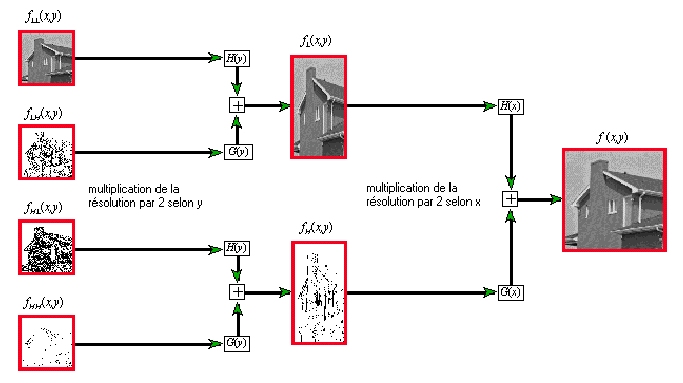 algo decompression.jpg (69002 octets)